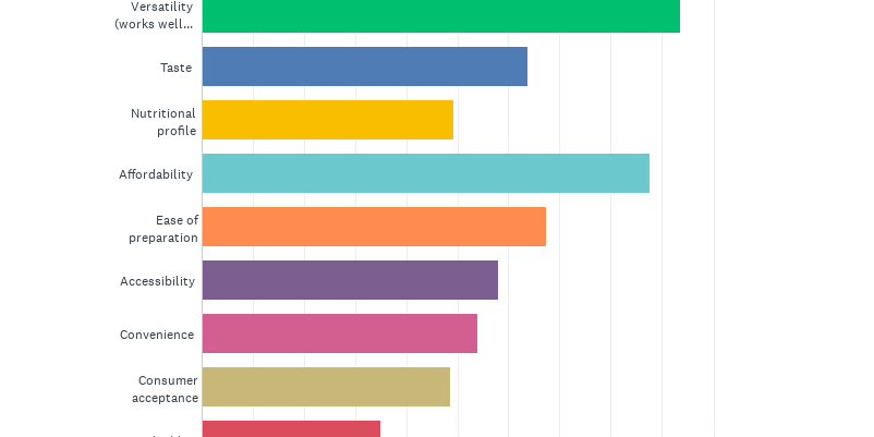 dp-2021-fnce-survey-results-graph-crop-211029