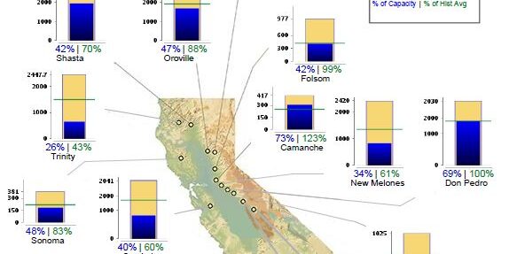ms-ca-reservoir-conditions-january-2023-230112